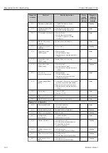 Предварительный просмотр 160 страницы Endress+Hauser Proline Cubemass C 300 Operating Instructions Manual