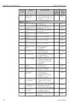 Предварительный просмотр 162 страницы Endress+Hauser Proline Cubemass C 300 Operating Instructions Manual