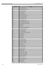 Предварительный просмотр 166 страницы Endress+Hauser Proline Cubemass C 300 Operating Instructions Manual