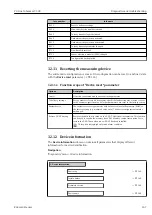 Предварительный просмотр 167 страницы Endress+Hauser Proline Cubemass C 300 Operating Instructions Manual