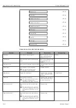 Предварительный просмотр 168 страницы Endress+Hauser Proline Cubemass C 300 Operating Instructions Manual