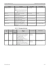 Предварительный просмотр 169 страницы Endress+Hauser Proline Cubemass C 300 Operating Instructions Manual