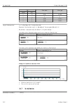 Предварительный просмотр 192 страницы Endress+Hauser Proline Cubemass C 300 Operating Instructions Manual