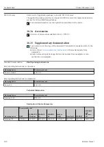 Предварительный просмотр 206 страницы Endress+Hauser Proline Cubemass C 300 Operating Instructions Manual