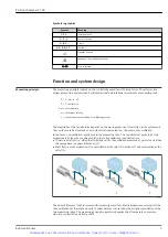 Preview for 5 page of Endress+Hauser Proline Cubemass C 500 Technical Information