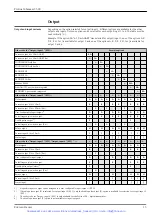 Preview for 15 page of Endress+Hauser Proline Cubemass C 500 Technical Information