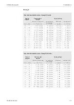 Предварительный просмотр 19 страницы Endress+Hauser Proline Promag 10 Operating Instructions Manual