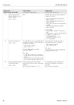 Предварительный просмотр 58 страницы Endress+Hauser Proline Promag 10 Operating Instructions Manual