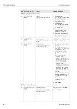 Предварительный просмотр 68 страницы Endress+Hauser Proline Promag 10 Operating Instructions Manual