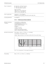 Предварительный просмотр 79 страницы Endress+Hauser Proline Promag 10 Operating Instructions Manual