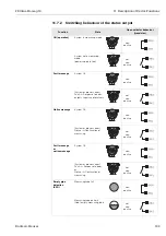 Предварительный просмотр 103 страницы Endress+Hauser Proline Promag 10 Operating Instructions Manual