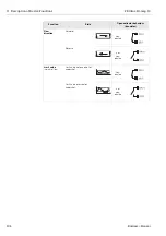 Предварительный просмотр 104 страницы Endress+Hauser Proline Promag 10 Operating Instructions Manual