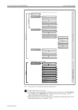 Preview for 5 page of Endress+Hauser Proline Promag 300 Description Of Device Parameters