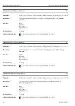 Preview for 34 page of Endress+Hauser Proline Promag 300 Description Of Device Parameters