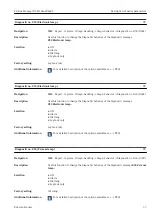 Preview for 37 page of Endress+Hauser Proline Promag 300 Description Of Device Parameters