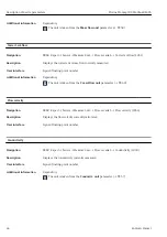 Preview for 46 page of Endress+Hauser Proline Promag 300 Description Of Device Parameters