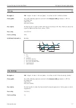 Предварительный просмотр 77 страницы Endress+Hauser Proline Promag 300 Description Of Device Parameters