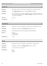 Предварительный просмотр 80 страницы Endress+Hauser Proline Promag 300 Description Of Device Parameters