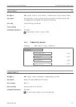 Предварительный просмотр 95 страницы Endress+Hauser Proline Promag 300 Description Of Device Parameters