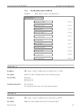 Preview for 145 page of Endress+Hauser Proline Promag 300 Description Of Device Parameters