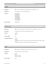 Preview for 151 page of Endress+Hauser Proline Promag 300 Description Of Device Parameters