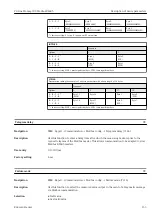 Preview for 153 page of Endress+Hauser Proline Promag 300 Description Of Device Parameters