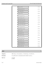 Preview for 160 page of Endress+Hauser Proline Promag 300 Description Of Device Parameters