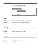 Preview for 185 page of Endress+Hauser Proline Promag 300 Description Of Device Parameters