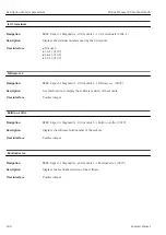 Preview for 188 page of Endress+Hauser Proline Promag 300 Description Of Device Parameters