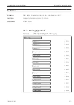 Preview for 191 page of Endress+Hauser Proline Promag 300 Description Of Device Parameters