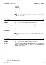 Preview for 203 page of Endress+Hauser Proline Promag 300 Description Of Device Parameters