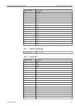 Preview for 215 page of Endress+Hauser Proline Promag 300 Description Of Device Parameters