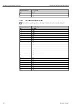 Preview for 216 page of Endress+Hauser Proline Promag 300 Description Of Device Parameters