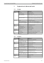 Preview for 217 page of Endress+Hauser Proline Promag 300 Description Of Device Parameters