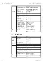 Preview for 218 page of Endress+Hauser Proline Promag 300 Description Of Device Parameters