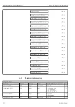 Preview for 232 page of Endress+Hauser Proline Promag 300 Description Of Device Parameters