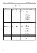 Preview for 233 page of Endress+Hauser Proline Promag 300 Description Of Device Parameters