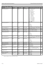 Preview for 234 page of Endress+Hauser Proline Promag 300 Description Of Device Parameters