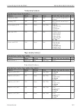 Preview for 235 page of Endress+Hauser Proline Promag 300 Description Of Device Parameters