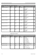 Preview for 236 page of Endress+Hauser Proline Promag 300 Description Of Device Parameters