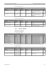 Preview for 237 page of Endress+Hauser Proline Promag 300 Description Of Device Parameters