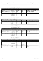 Preview for 238 page of Endress+Hauser Proline Promag 300 Description Of Device Parameters