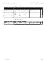 Preview for 239 page of Endress+Hauser Proline Promag 300 Description Of Device Parameters