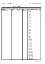 Preview for 240 page of Endress+Hauser Proline Promag 300 Description Of Device Parameters