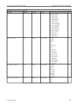 Preview for 241 page of Endress+Hauser Proline Promag 300 Description Of Device Parameters