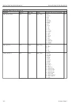 Preview for 242 page of Endress+Hauser Proline Promag 300 Description Of Device Parameters