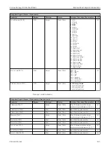 Предварительный просмотр 243 страницы Endress+Hauser Proline Promag 300 Description Of Device Parameters