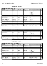 Предварительный просмотр 244 страницы Endress+Hauser Proline Promag 300 Description Of Device Parameters