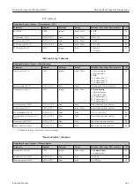 Предварительный просмотр 245 страницы Endress+Hauser Proline Promag 300 Description Of Device Parameters