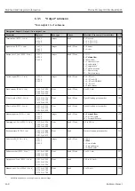 Предварительный просмотр 248 страницы Endress+Hauser Proline Promag 300 Description Of Device Parameters